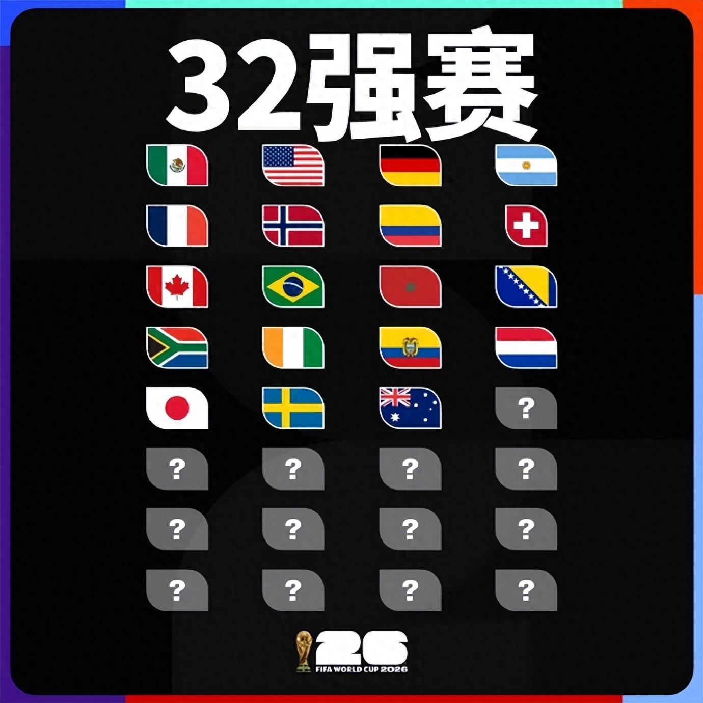 世界杯赛程过半！19队已锁定淘汰赛，一文看懂出线形势