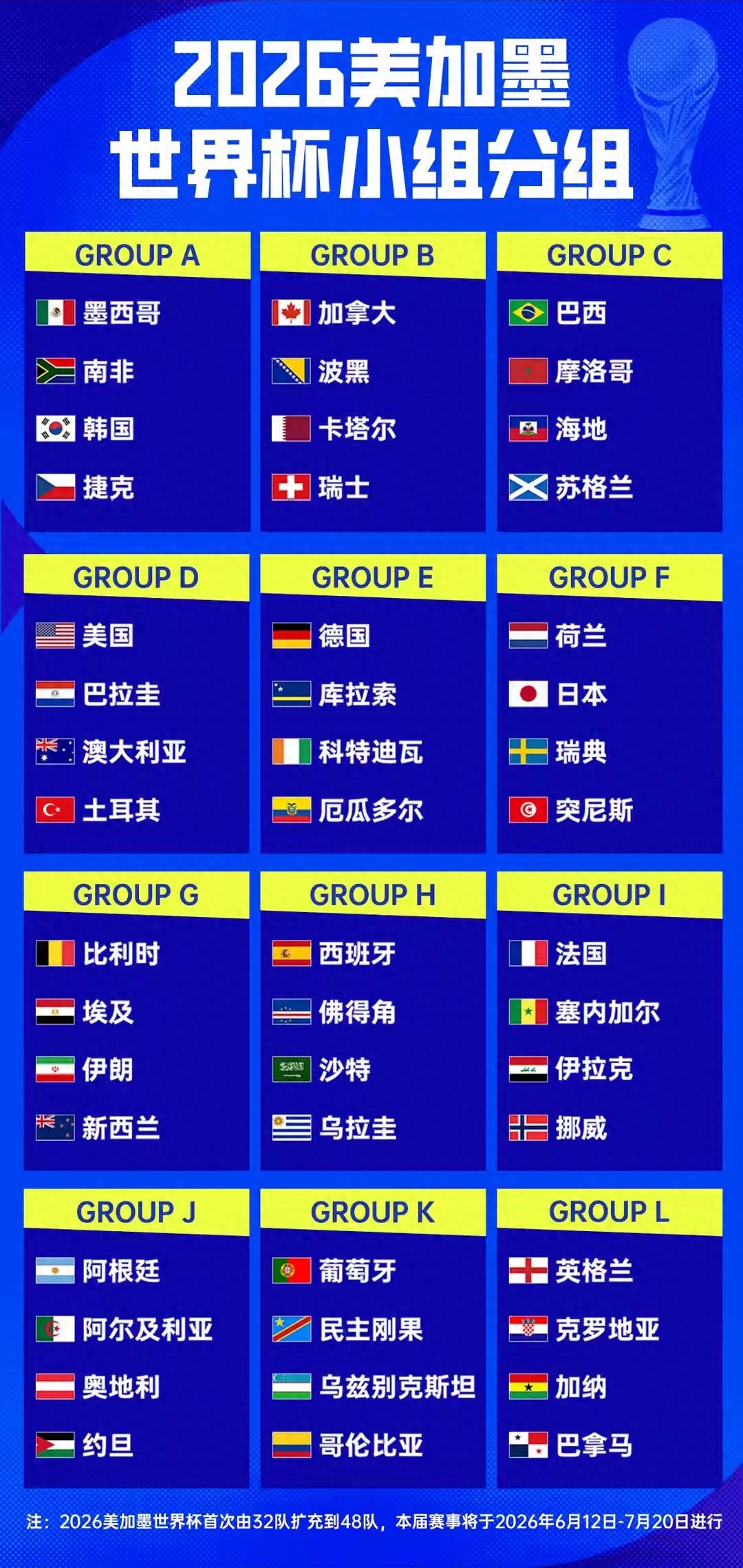 2026美加墨世界杯国内转播版权落地，赛程全知道