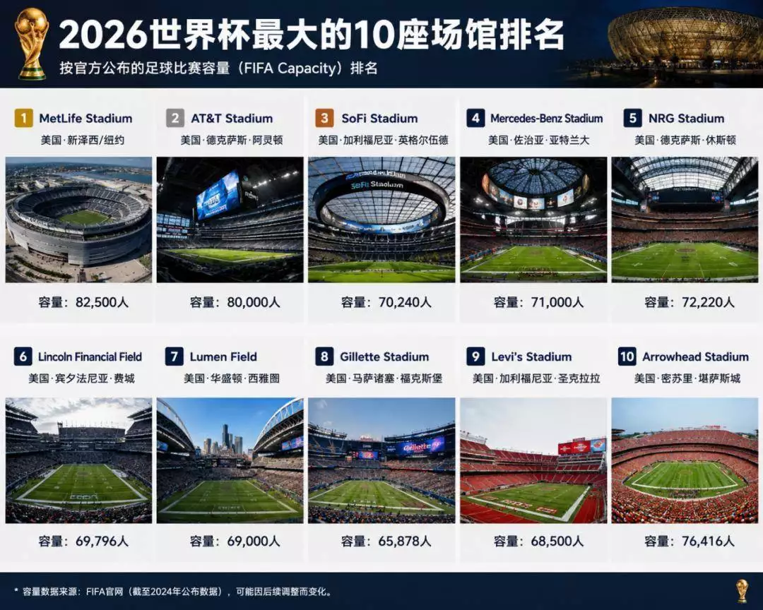 2026世界杯直播：高清无插播，北美现场直击