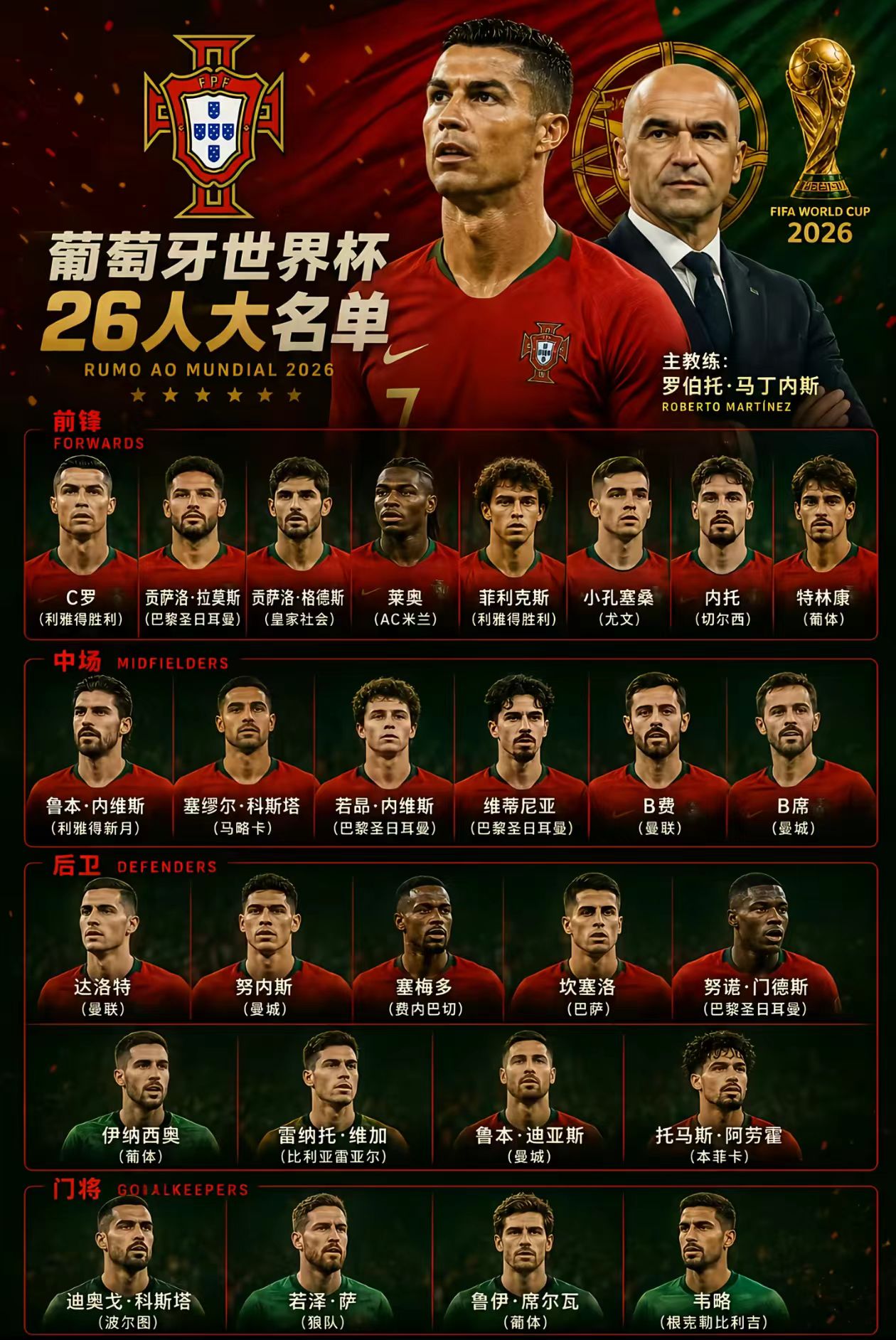 2026世界杯有哪些球队？法国葡萄牙名单解析