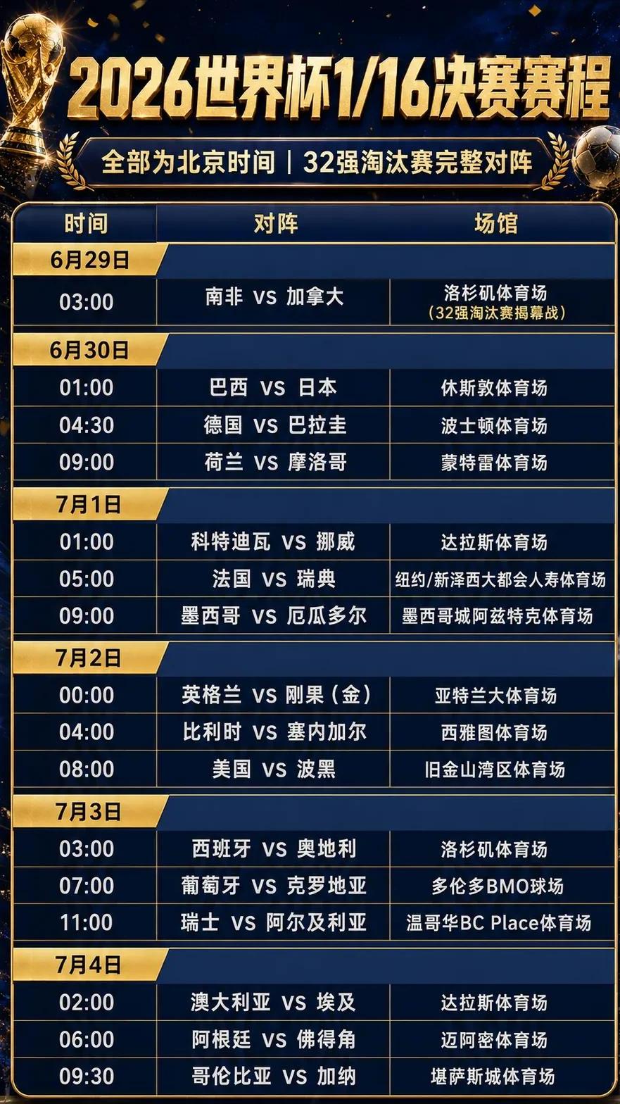 世界杯赛程来了!1/16决赛6月29日开打,中国球迷得熬通宵