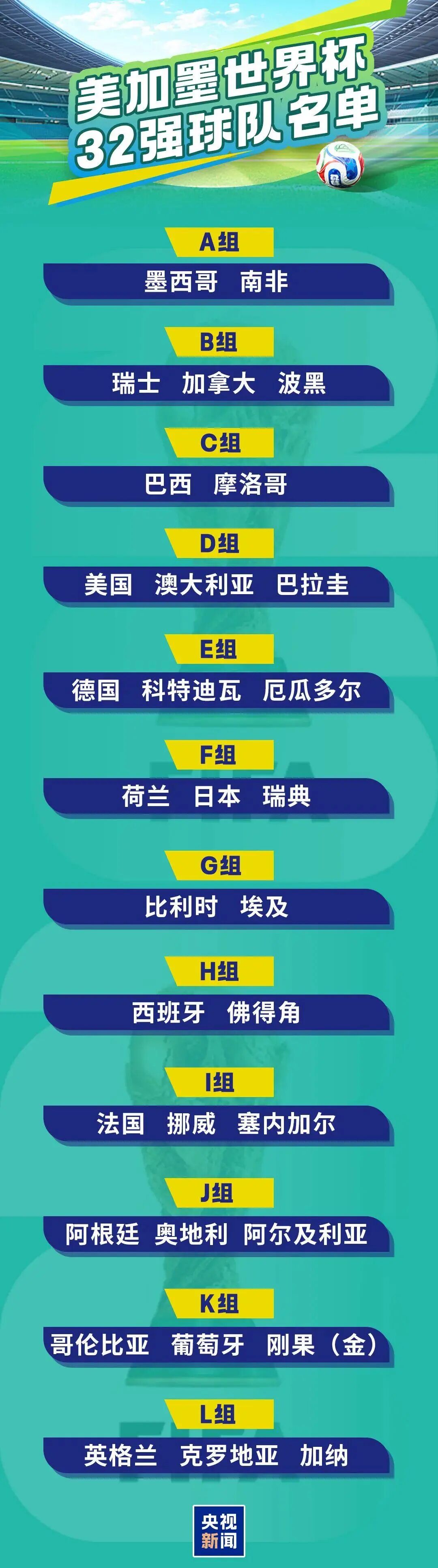 2026世界杯48队新赛制：小组前两名出线规则详解