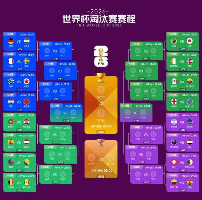2026世界杯48队新赛制：小组前两名出线规则详解