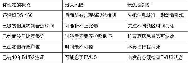 世界杯门票到手，美签还没办？2026观赛前必看