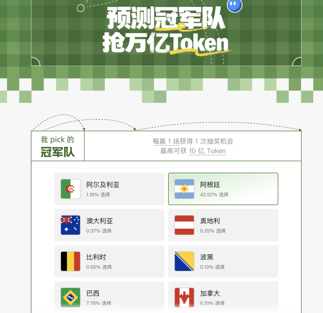 2026世界杯来了！AI大模型首秀，梅西C罗变身投资人