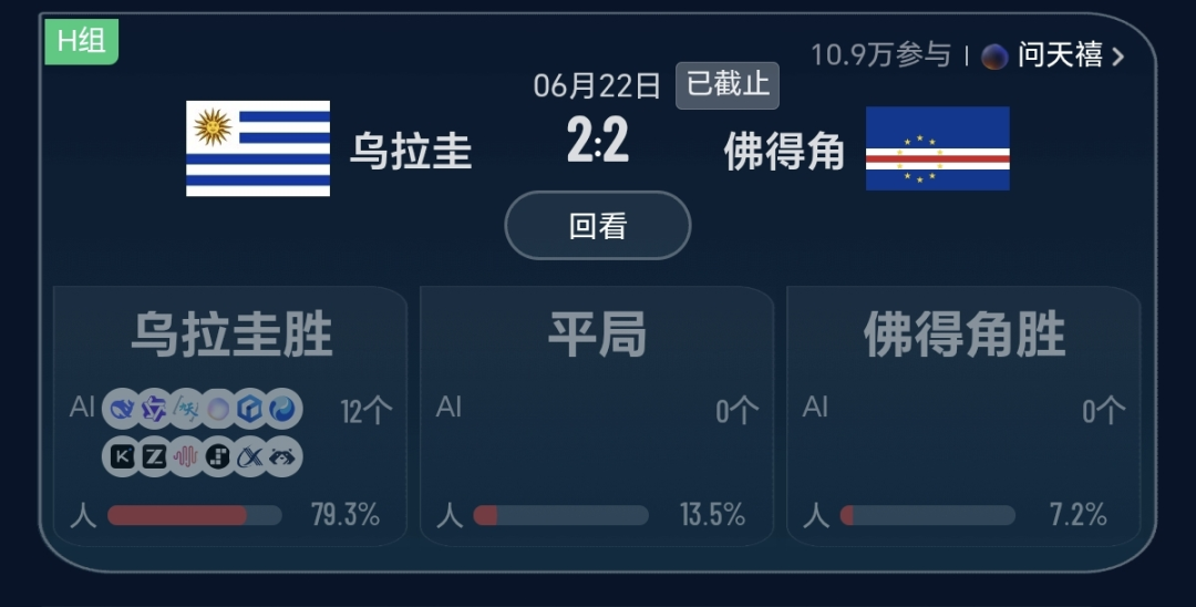 2026世界杯来了！AI大模型首秀，梅西C罗变身投资人