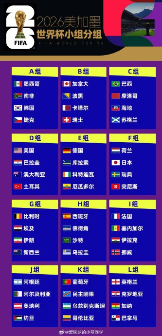 2026世界杯赛程：48队104场激战，冠军要多踢一场