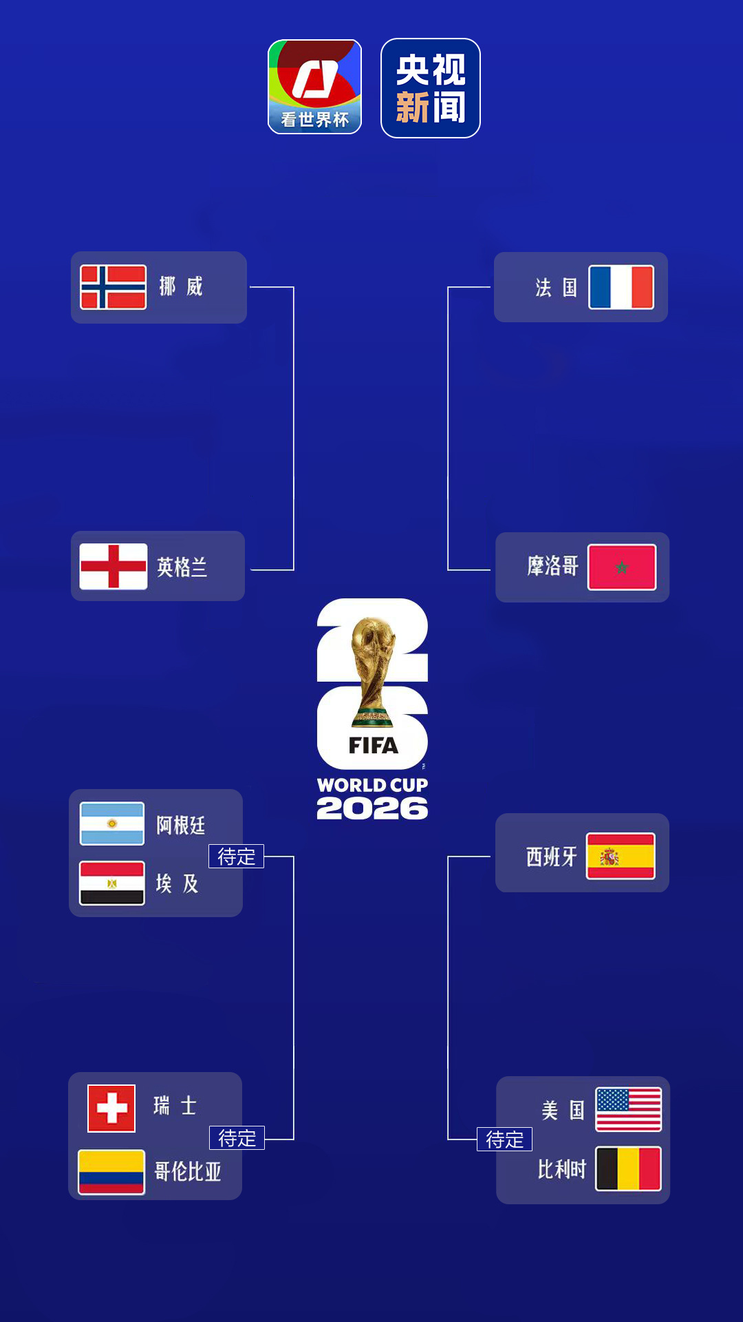 2026世界杯八强对阵揭晓，多平台免费看直播啦