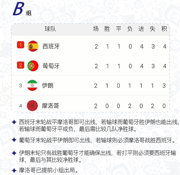 世界杯16强悬念揭晓！最后16场赛程全解析