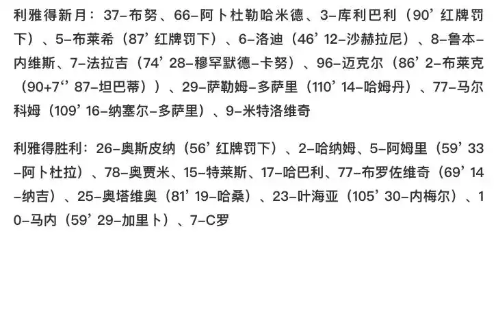 沙特国王杯：利雅得新月点球胜C罗，6-5夺冠