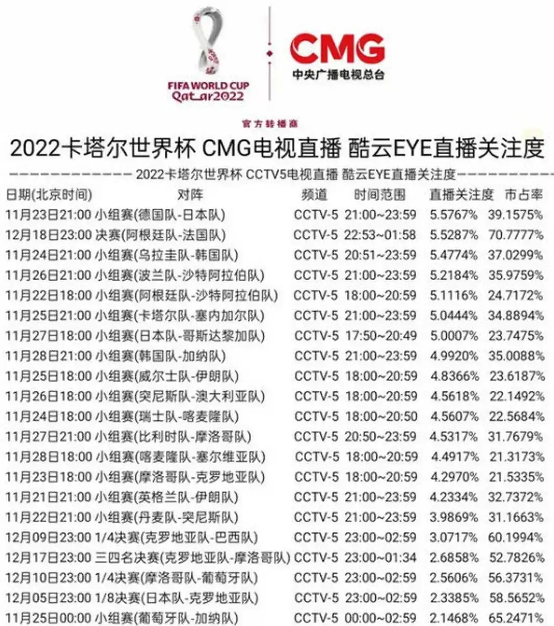 2026年世界杯直播悬了？央视与国际足联谈判陷入僵局