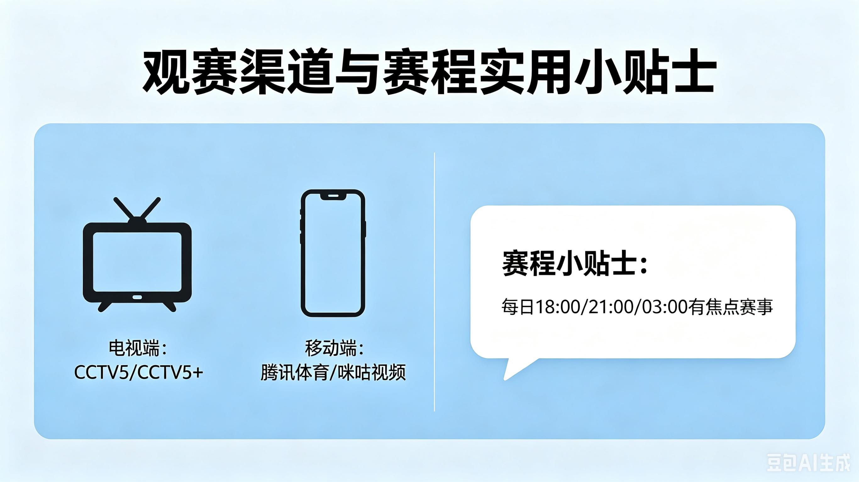 2026世界杯直播时间表：时差友好，48队新赛制全攻略