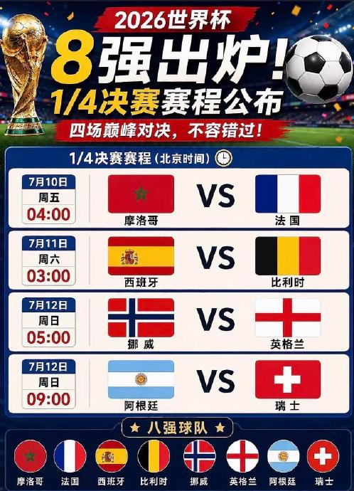 世界杯8强赛程出炉！西班牙法国阿根廷谁最有冠军相
