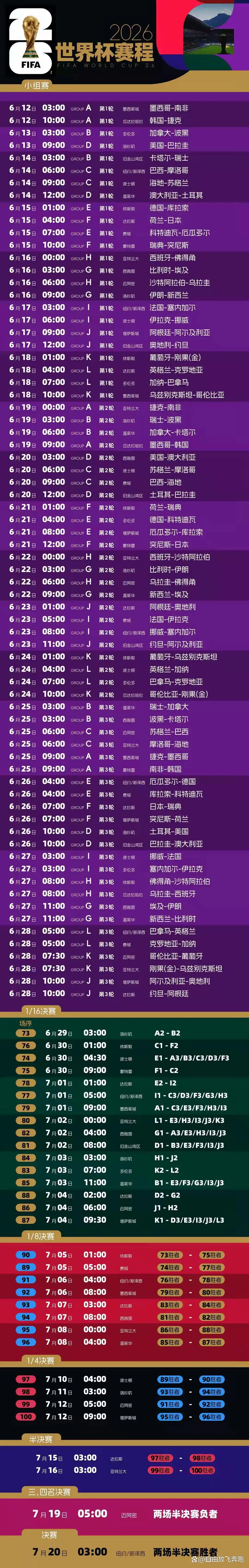 2026世界杯赛程全公布：48队扩军，6月12日揭幕战墨西哥对南非