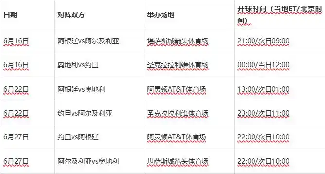 2026世界杯104场赛程全公布 48队扩军首秀时间表