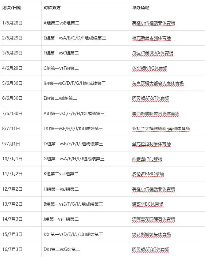 2026世界杯104场赛程全公布 48队扩军首秀时间表