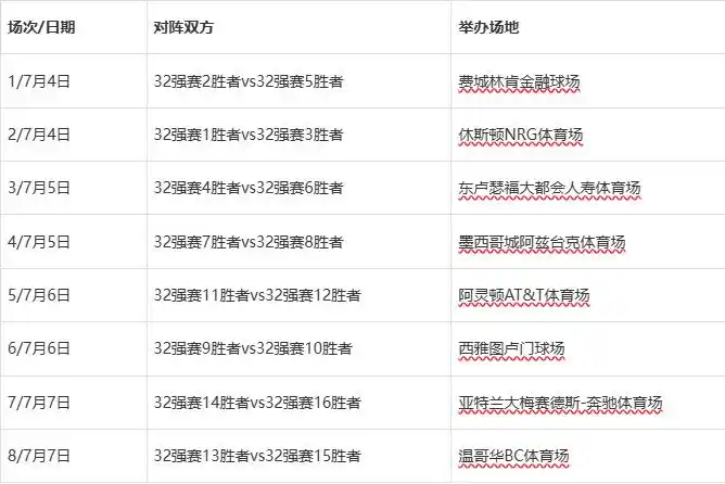 2026世界杯104场赛程全公布 48队扩军首秀时间表