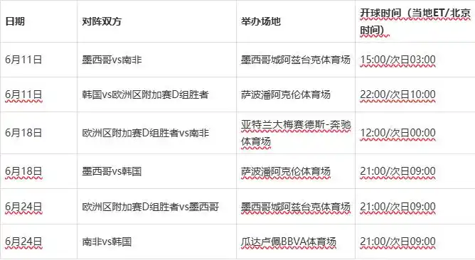 2026世界杯104场赛程全公布 48队扩军首秀时间表