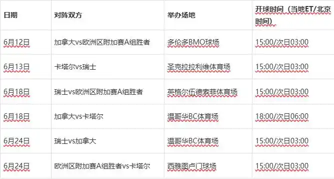 2026世界杯104场赛程全公布 48队扩军首秀时间表