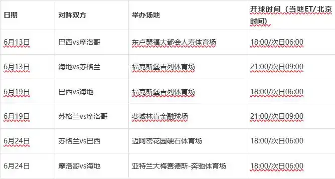 2026世界杯104场赛程全公布 48队扩军首秀时间表