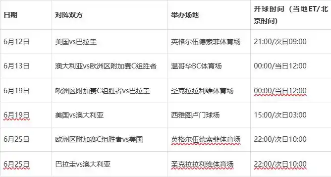 2026世界杯104场赛程全公布 48队扩军首秀时间表