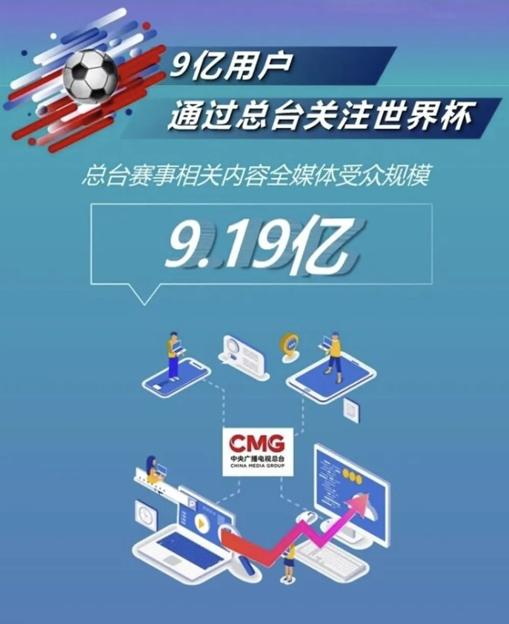 2026世界杯转播权谈判陷僵局，中国大陆球迷揪心