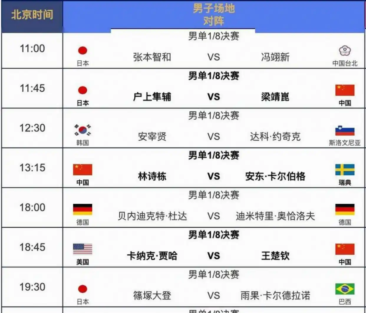 2026世界杯赛程对中国球迷友好，43场白天可看