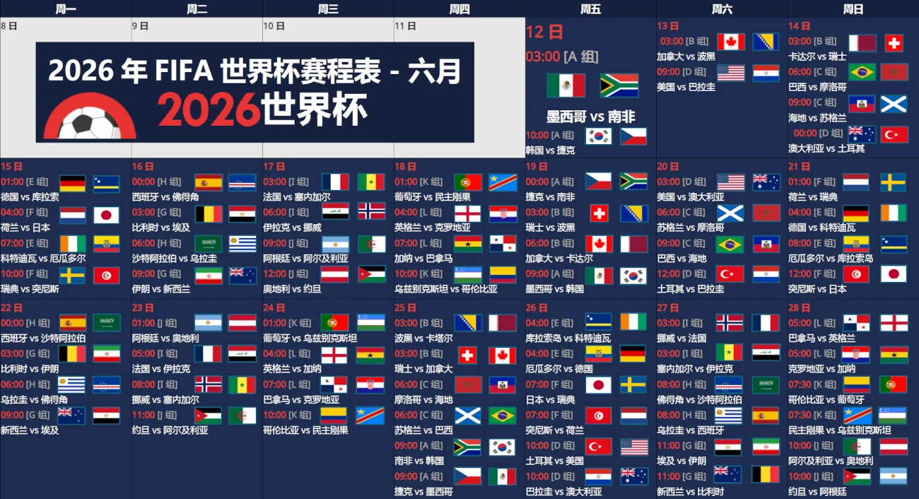 2026世界杯赛程全解析！比赛时间、赛制、晋级规则都有了