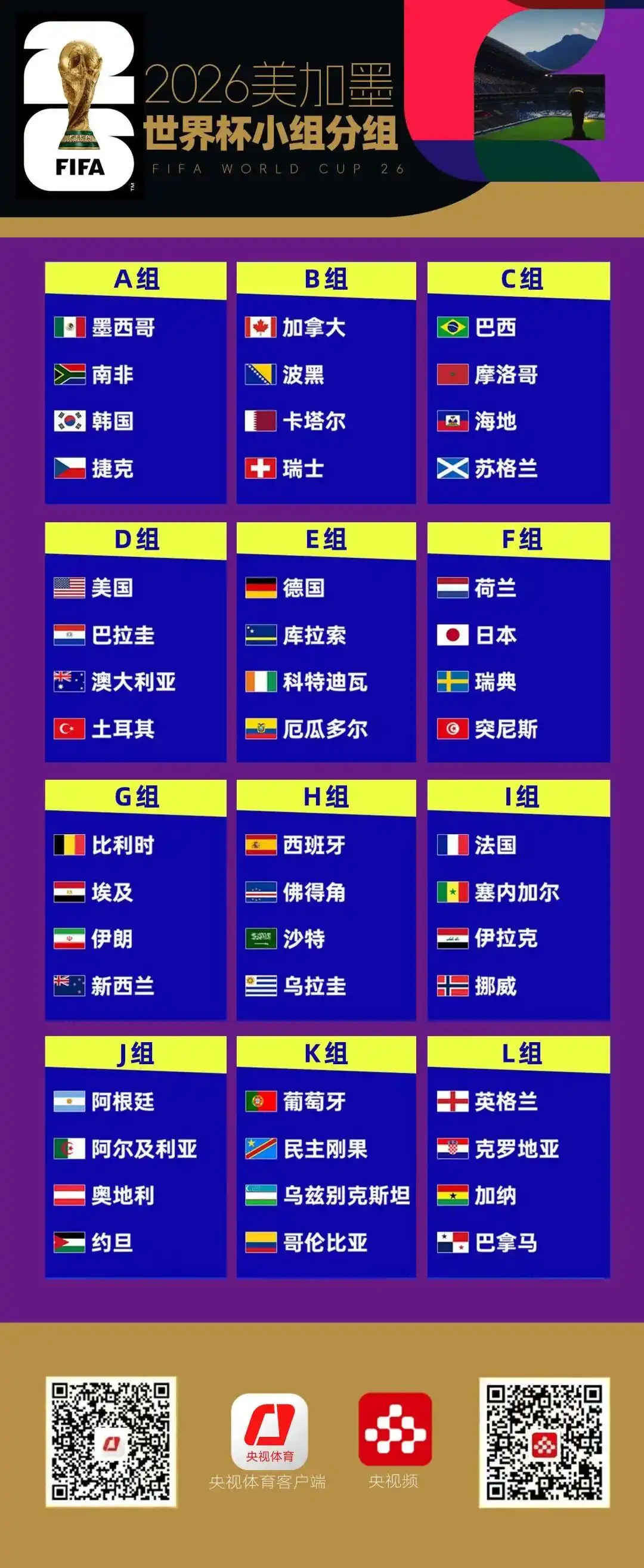 2026世界杯扩军48队，104场赛程分组全攻略，中国球迷上午看球不熬夜