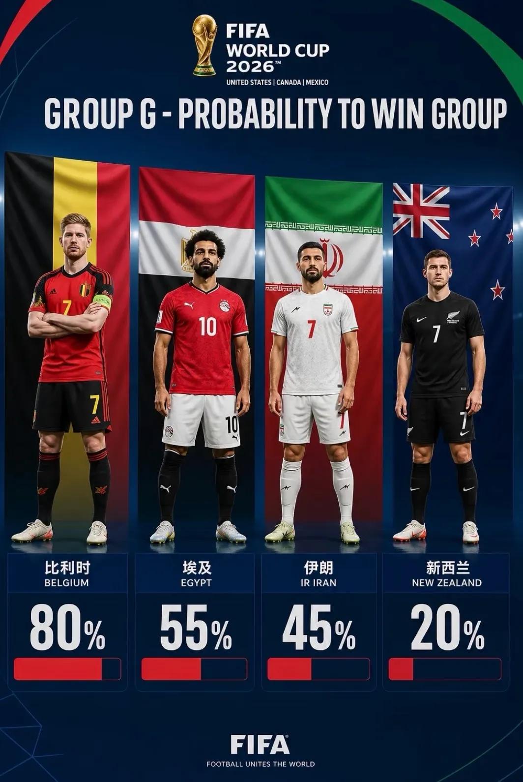 2026世界杯必看10场 内马尔奥乔亚最后一舞