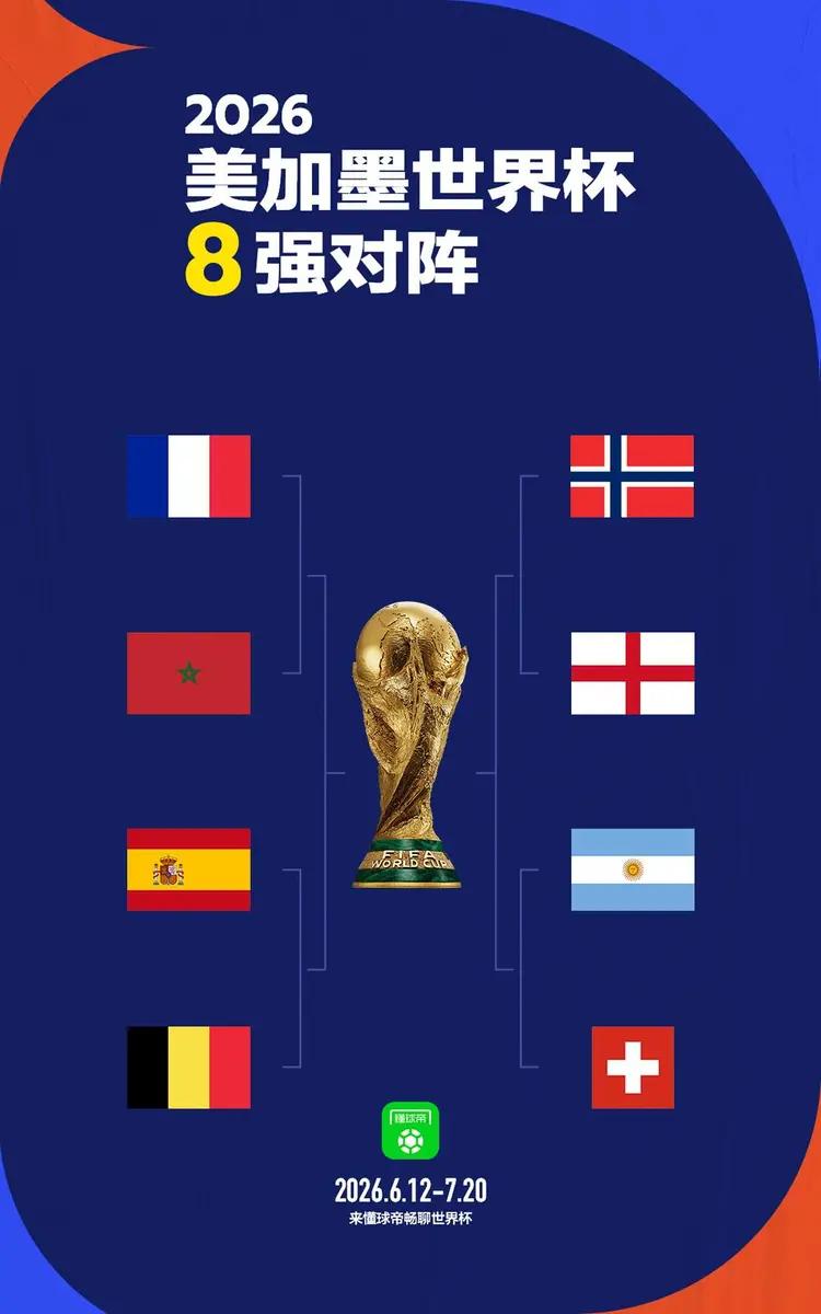 2026世界杯四强出炉，世界前四全晋级，是规则保送的吗？