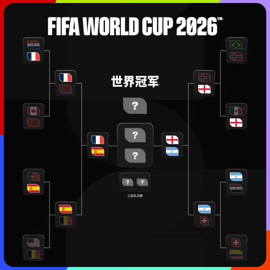 2026世界杯四强出炉，世界前四全晋级，是规则保送的吗？