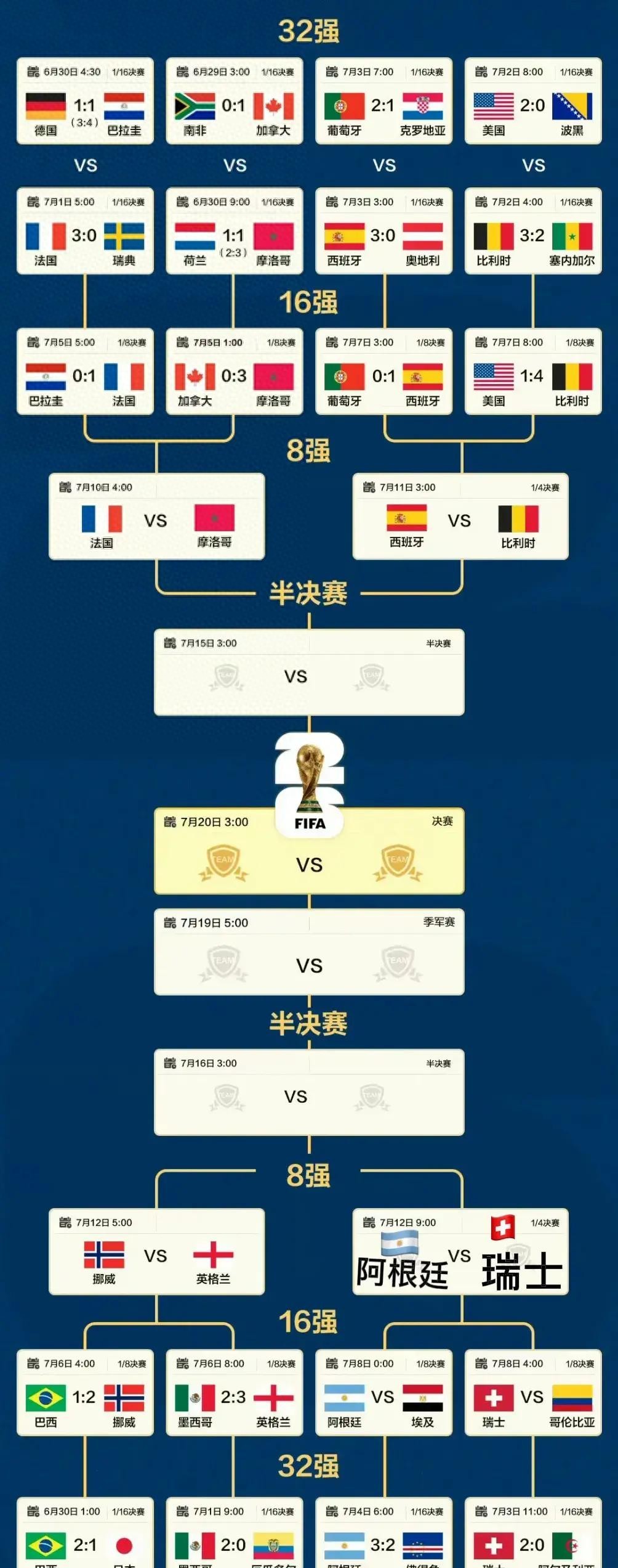 世界杯八强出炉！内马尔退出国家队，C罗暗示最后一届