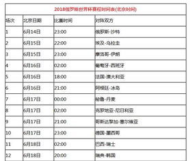 世界杯预选赛分几个阶段？世预赛赛程表全部情况介绍