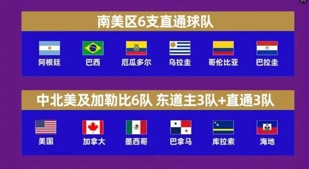2026美加墨世界杯赛程及亮点，无需熬夜尽情看