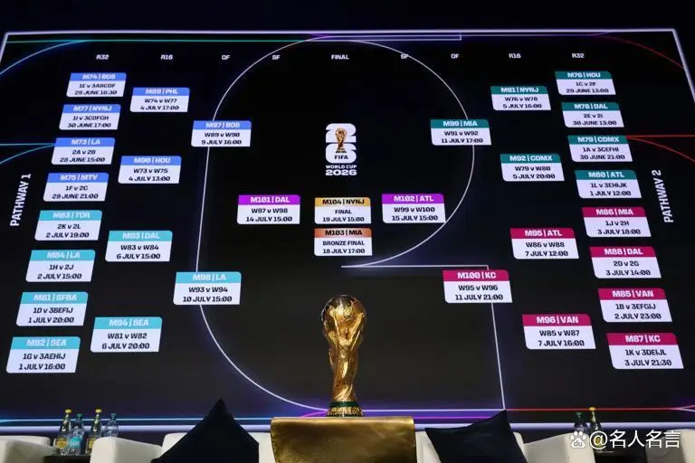 2026世界杯赛程公布！扩军至48支，美加墨联合承办