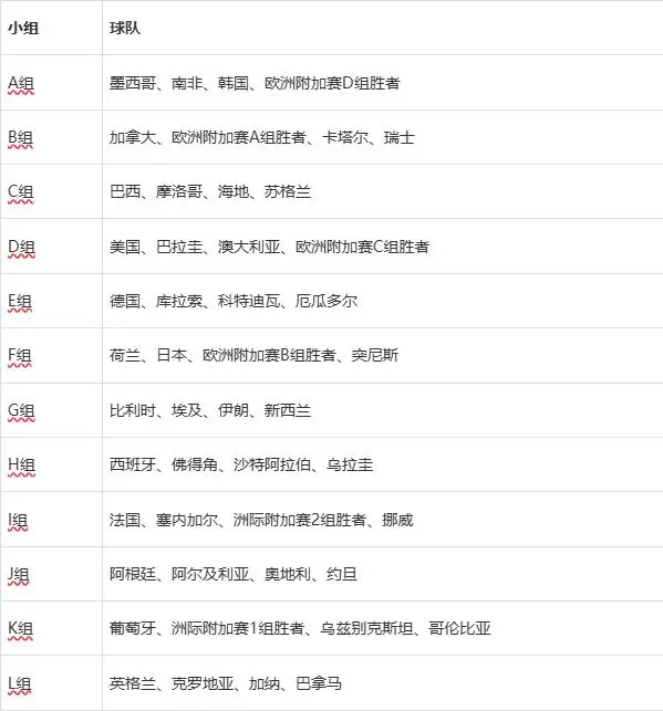 2026世界杯赛程公布！扩军至48支，美加墨联合承办