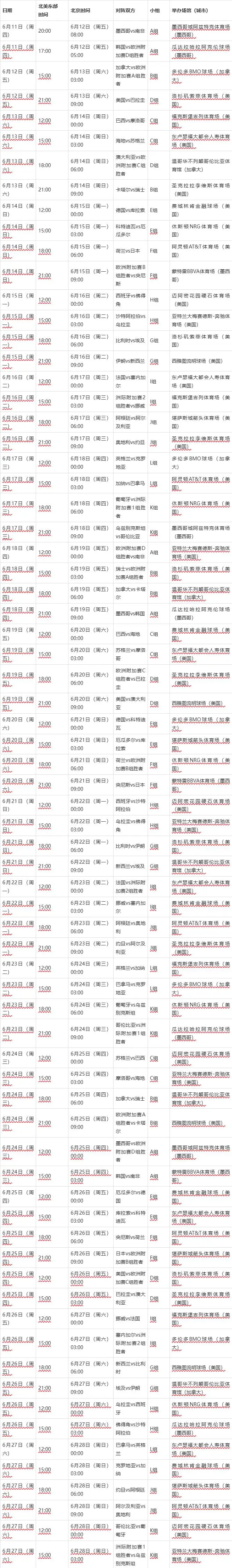 2026世界杯赛程公布！扩军至48支，美加墨联合承办
