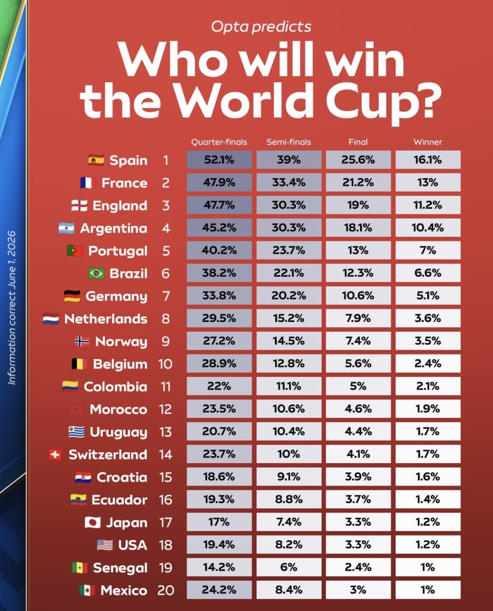 2026世界杯有哪些球队？五支争冠豪门底牌全解析