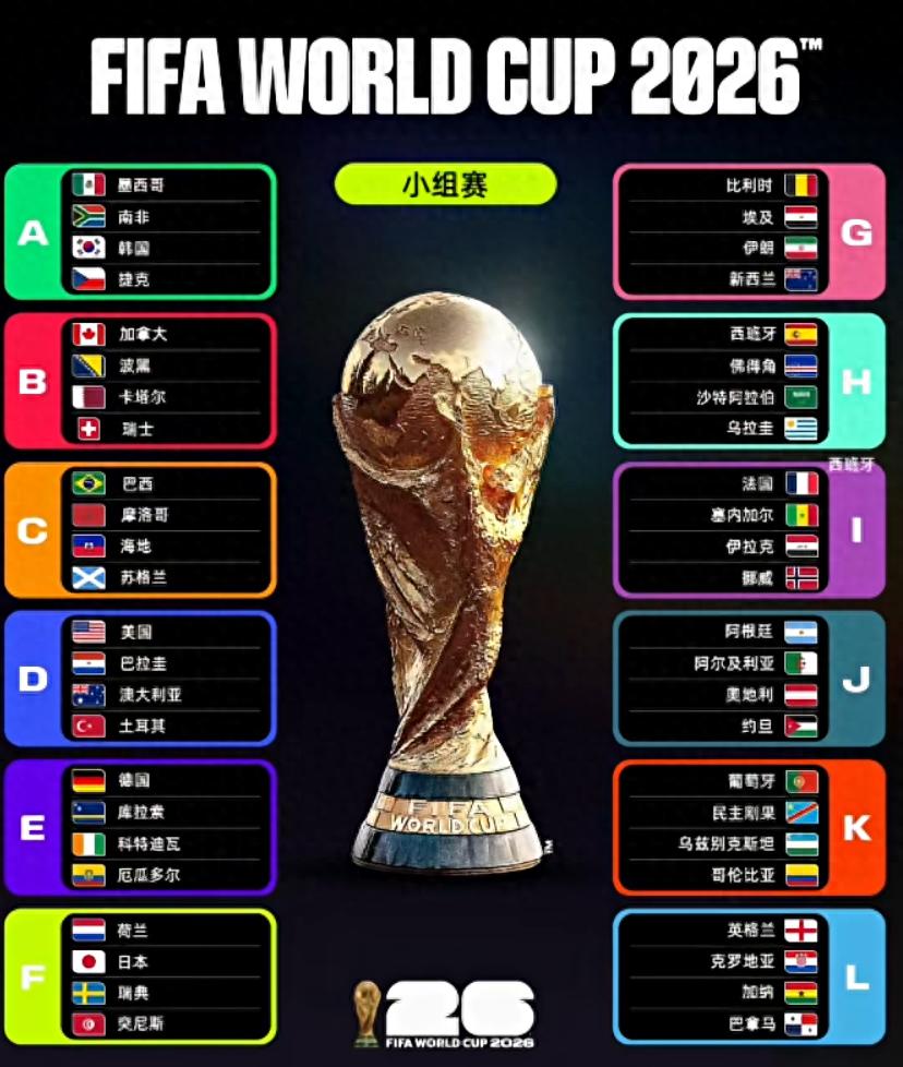 2026世界杯时间表出炉！梅西C罗最后一舞，熬夜看球指南
