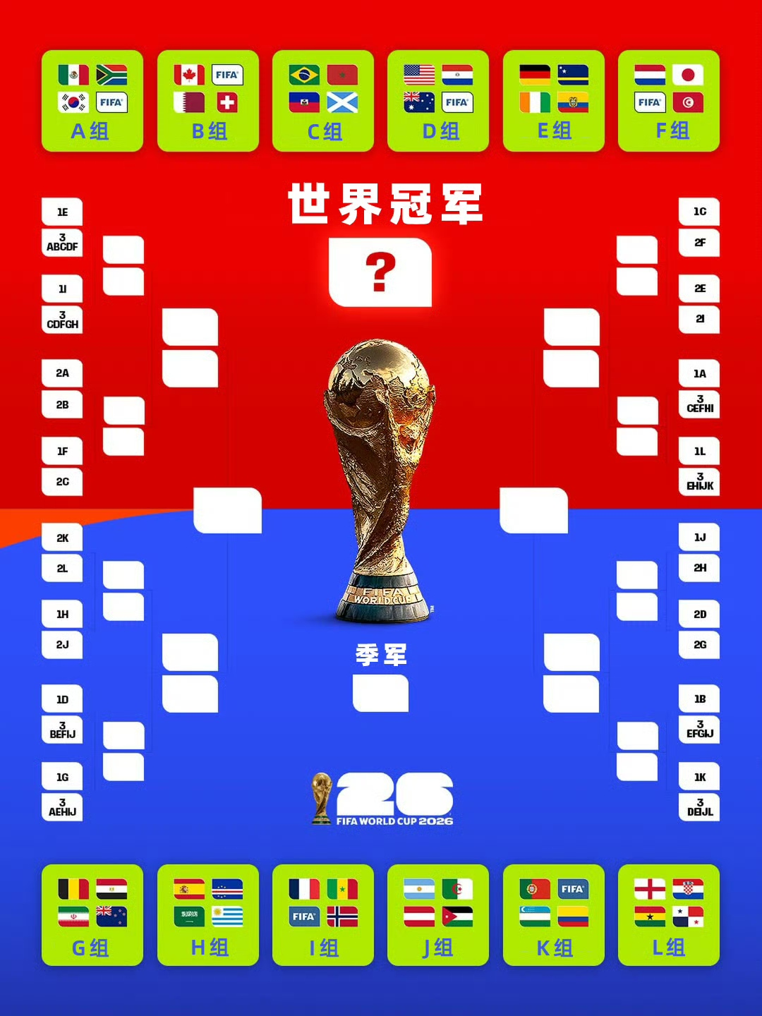 2026年美加墨世界杯赛程公布，各小组比赛时间地点全知道
