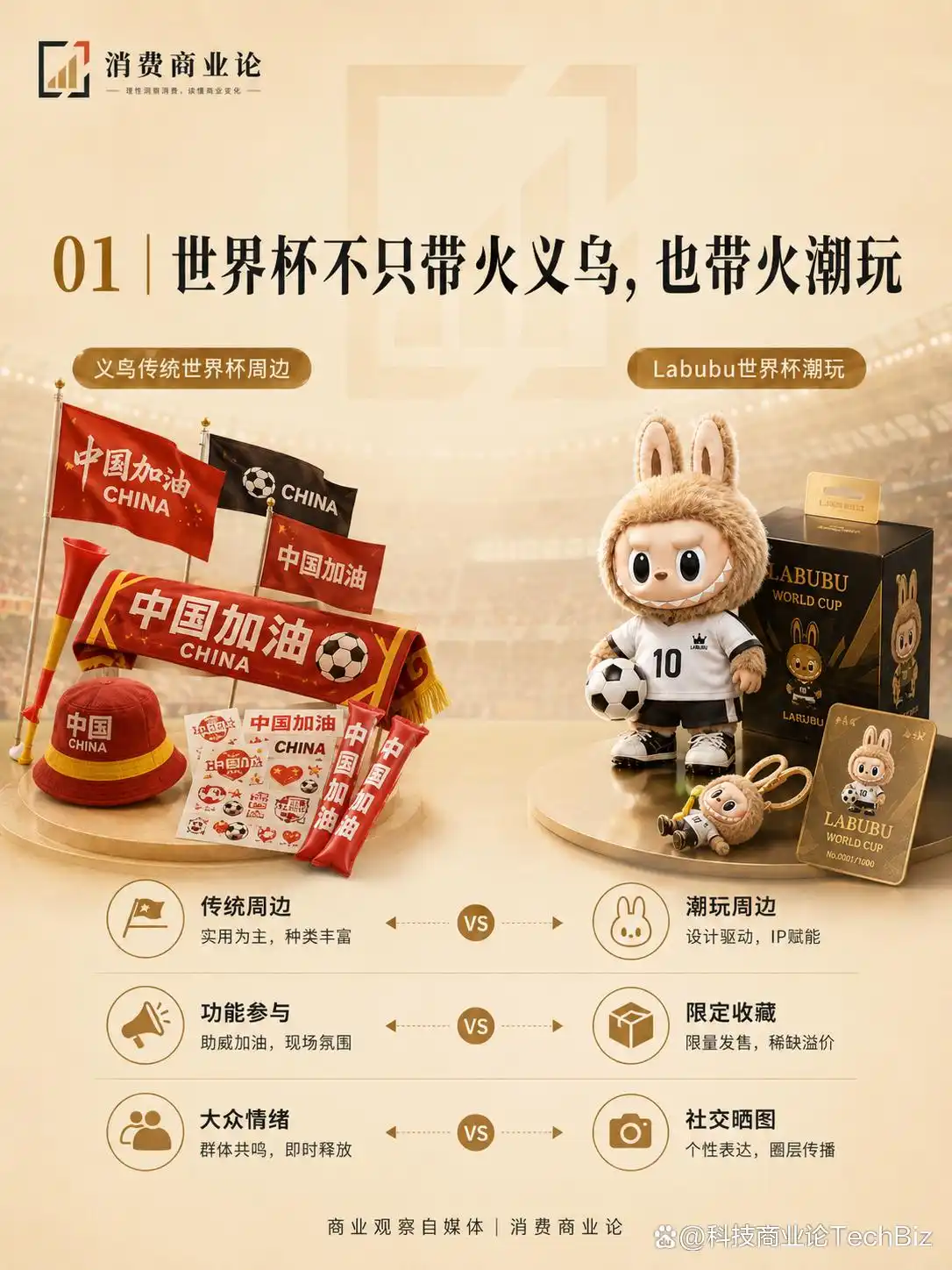 2026世界杯：中国元素闪耀，Labubu成特色周边