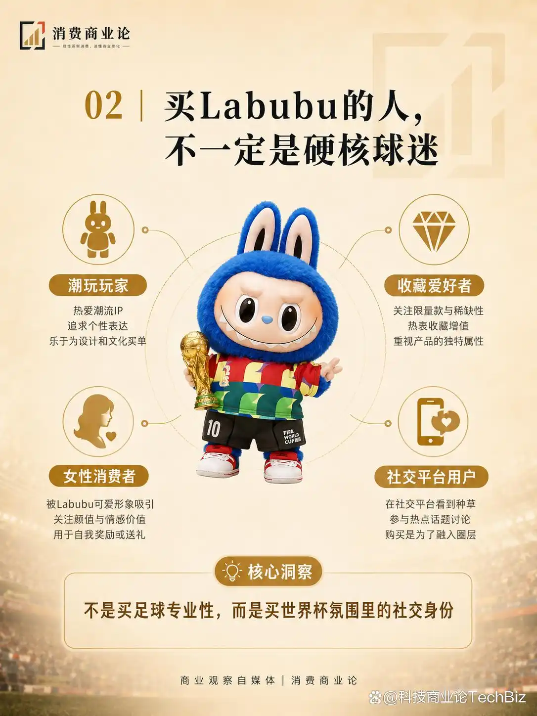 2026世界杯：中国元素闪耀，Labubu成特色周边