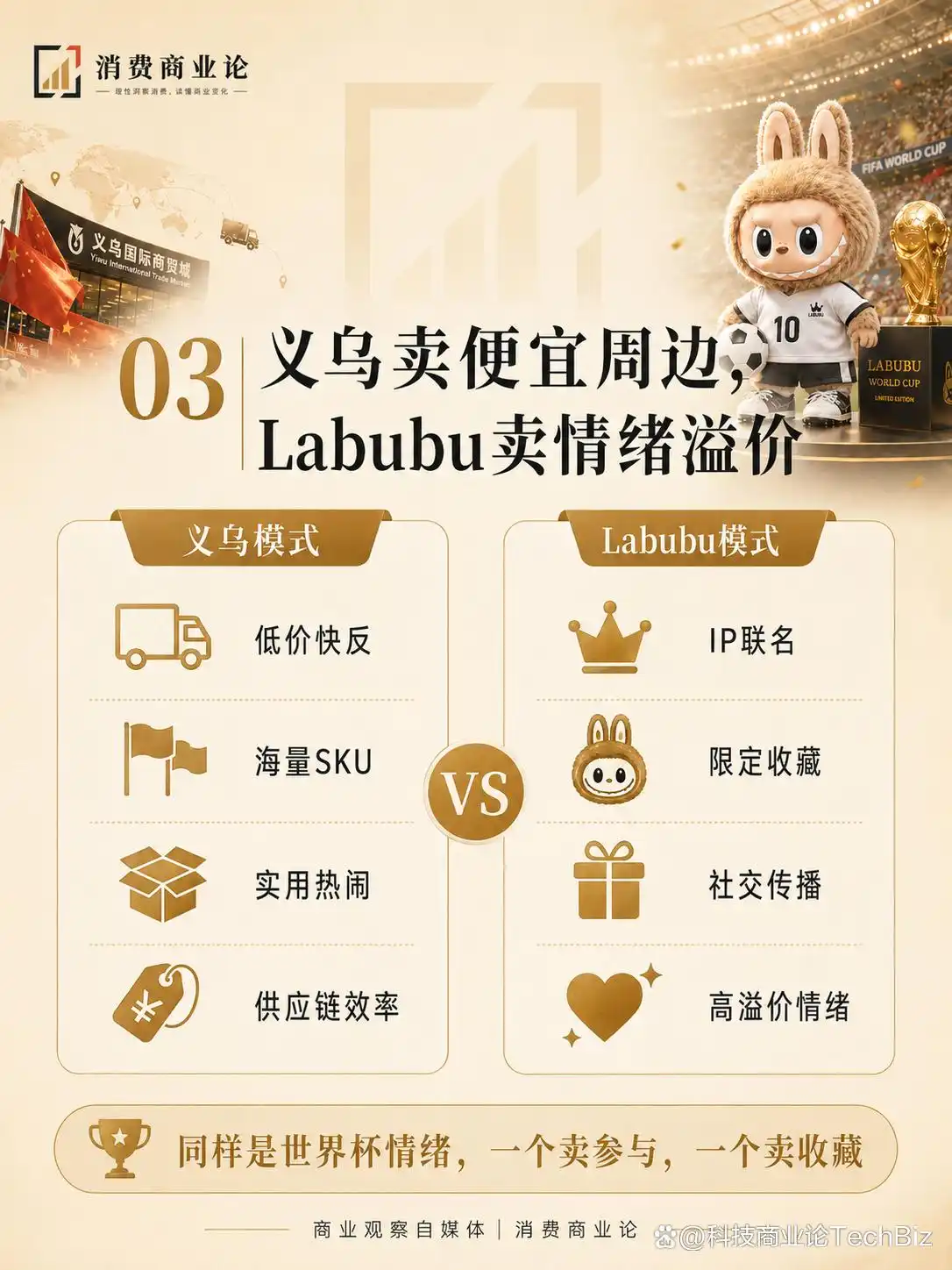2026世界杯：中国元素闪耀，Labubu成特色周边