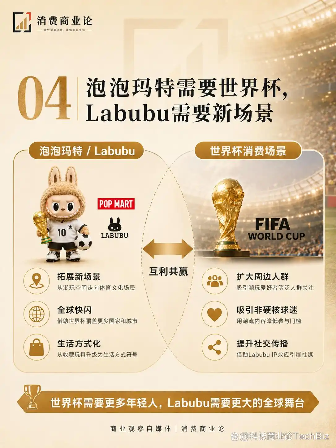 2026世界杯：中国元素闪耀，Labubu成特色周边