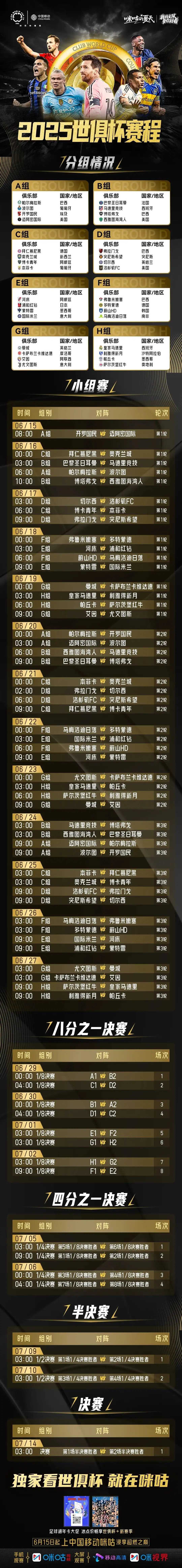 2025 世俱杯赛程公布，参赛队扩军至 32 支，举办城市确定