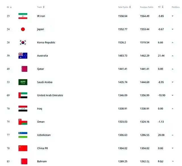 2026世界杯亚洲名额大增，国足冲击之路及12强赛赛程解析