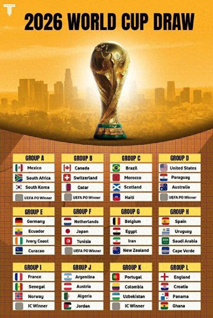 2026世界杯48强名单官宣！梅西C罗最后一舞，新星闪耀