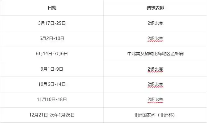 2026年足球世界杯吗？球迷必看国际赛事指南