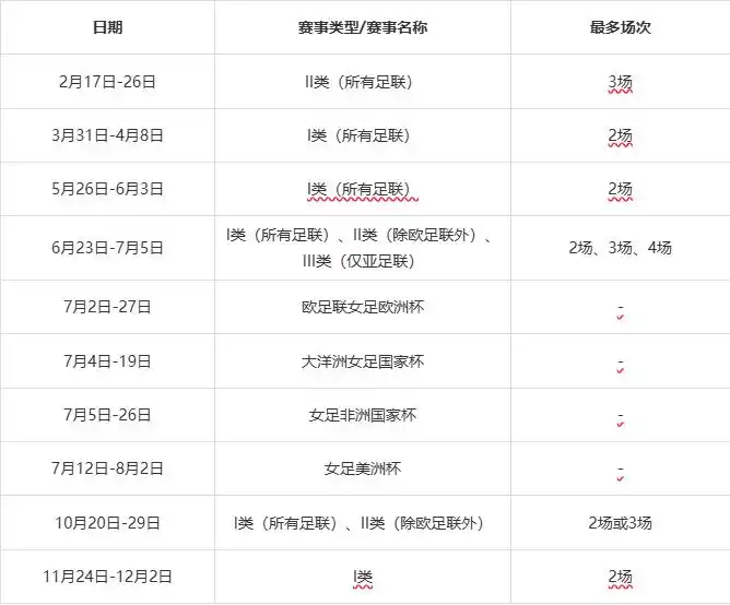 2026年足球世界杯吗？球迷必看国际赛事指南